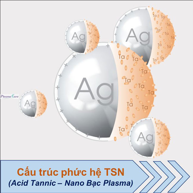 phuc-he-nano-bac-chuan-hoa-tsn-diet-virus-co-tot-khong-4