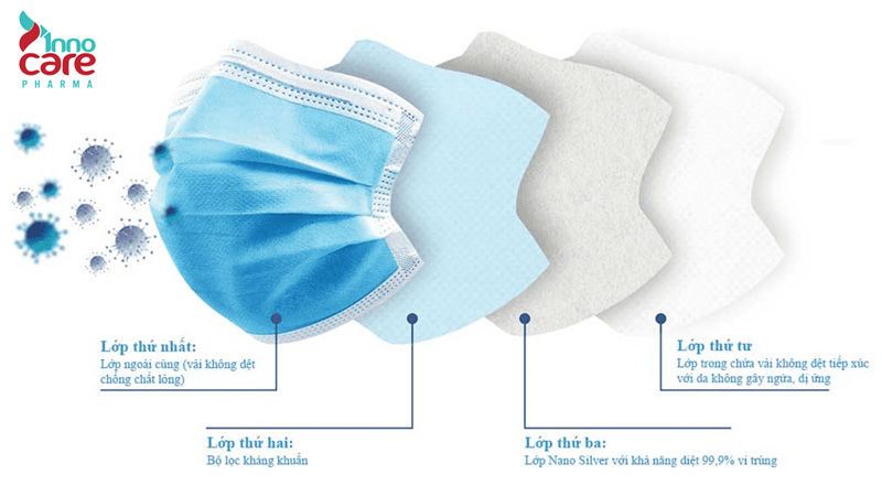 Cấu tạo của khẩu trang nano bạc 1 Cấu tạo của khẩu trang nano bạc 1